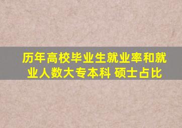 历年高校毕业生就业率和就业人数大专本科 硕士占比